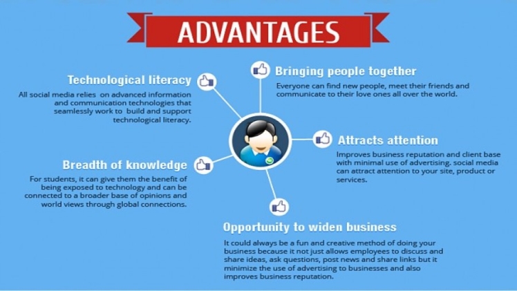 Advantages and Demerits of Social Media